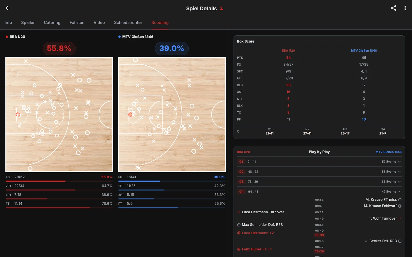 CourtCloud Shot Charts & Spielanalyse — Wurf-Heatmaps und Box Score im direkten Team-Vergleich
